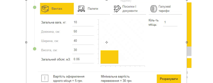 Калькулятор прорахунок посилка Делівері Авто